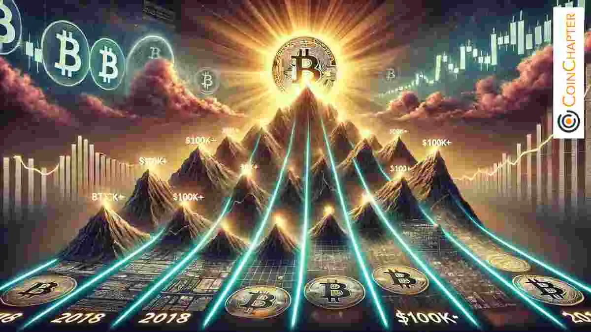 Bitcoin Price During (2018-2024): What’s Happening in 2024?