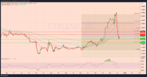 Cortex (CTXC0, Horizen (ZEN), and USUAL Defy Wider Market, Post Double Digit Gains logo