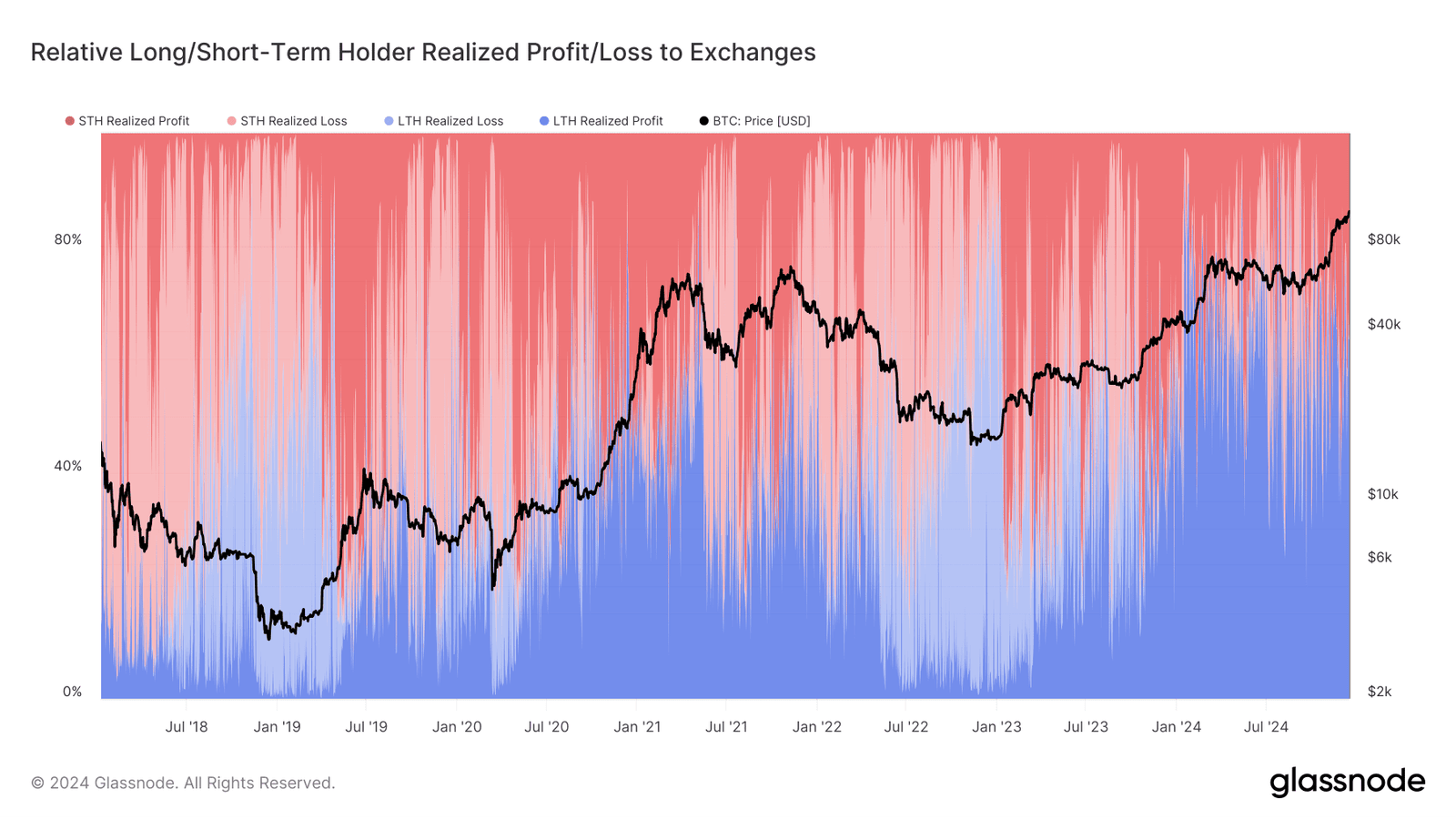Bitcoin BTC USD price prediction