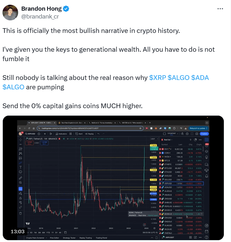 Algorand, XRP, $ALGO, $XRP, bullish trend, cryptocurrency