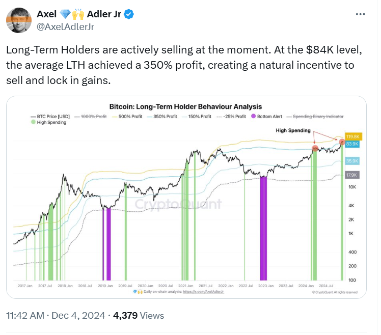 Bitcoin holders, long-term holders, Bitcoin profit-taking, $84K Bitcoin, CryptoQuant analysis, Bitcoin market trends






