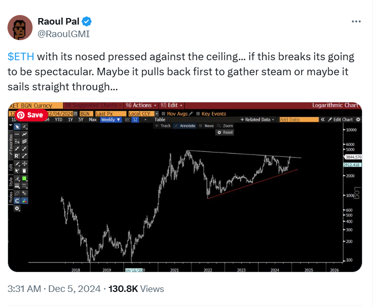 Ethereum breakout, Ethereum chart, source Raoul Pal, ETH price analysis, Ethereum resistance, ETH technical chart






