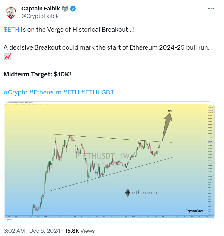 Ethereum $10K, Ethereum breakout, source CryptoCove, ETH price target, Ethereum bull run, ETH technical analysis






