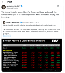 Bitcoin, liquidity, dashboard, macro factors, central banks, Jamie Coutts