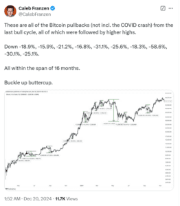 Bitcoin, pullbacks, bull cycle, recovery, Caleb Franzen, TradingView