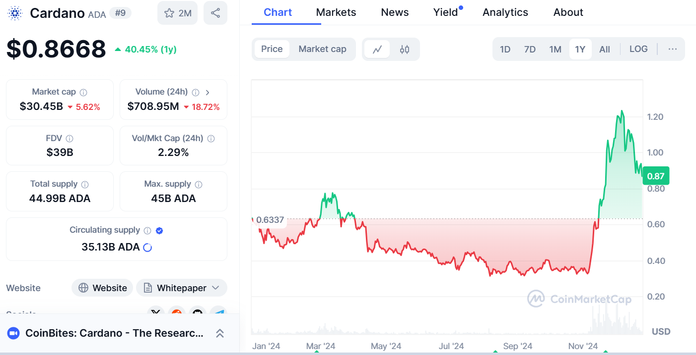 Cardano (ADA)