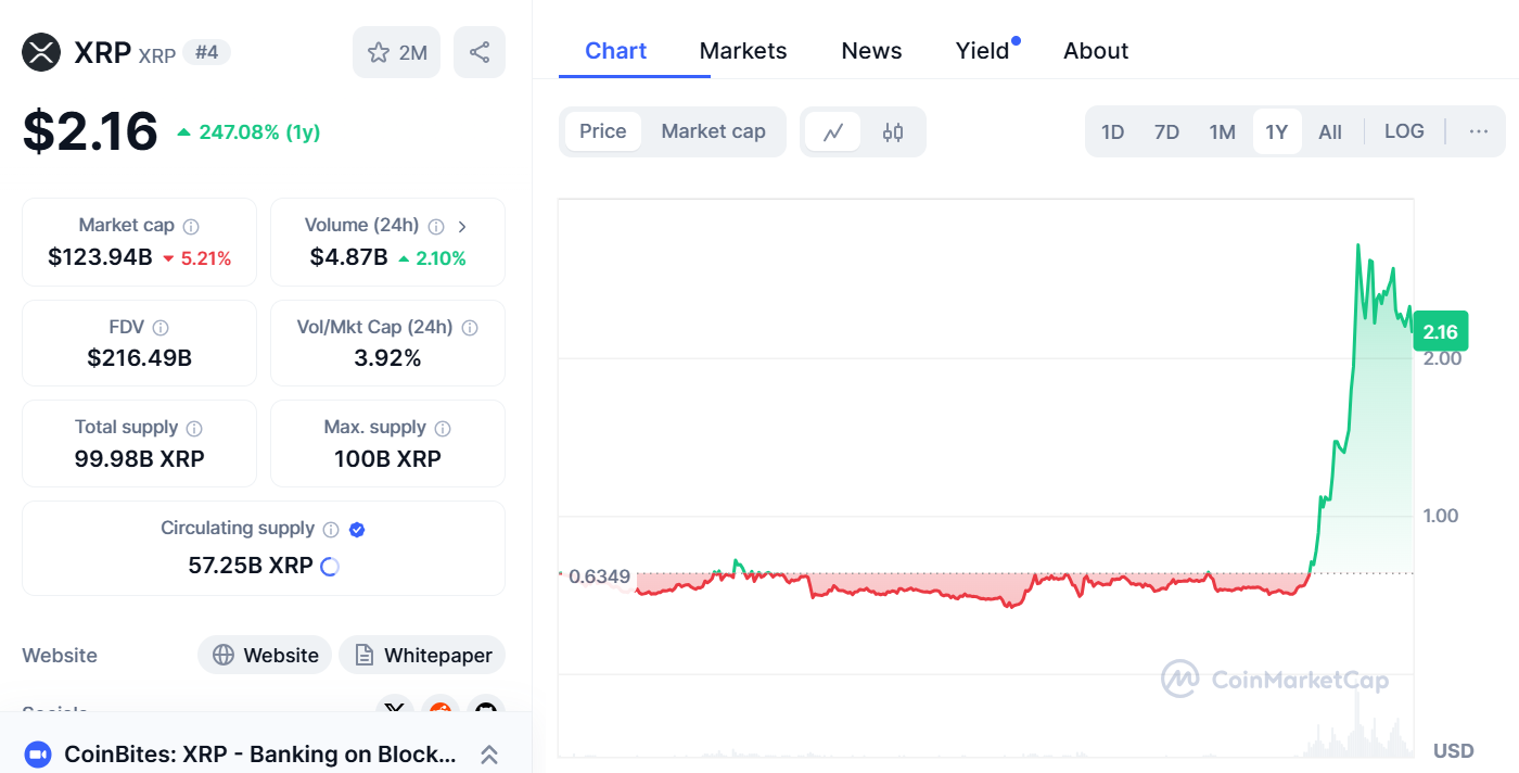 Ripple (XRP)