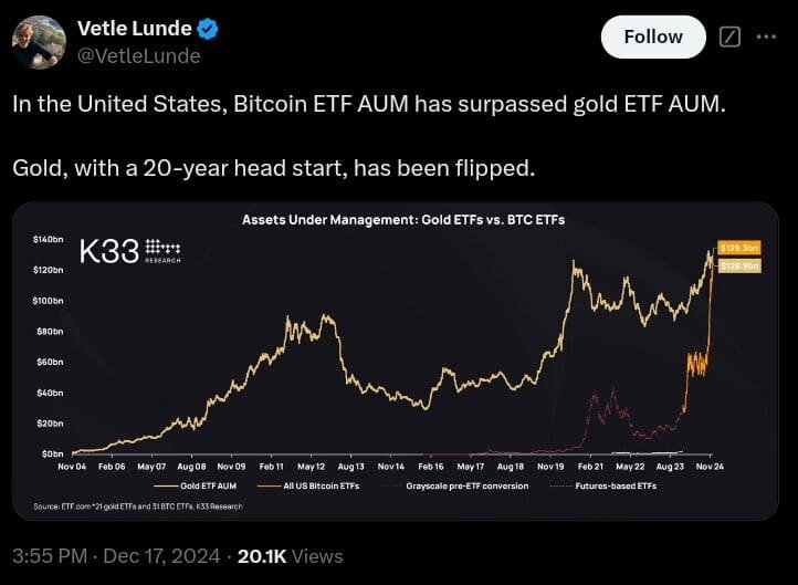 Vetle Lund, K33 Research’s head of research, shared
Bitcoin and gold ETF data on X.