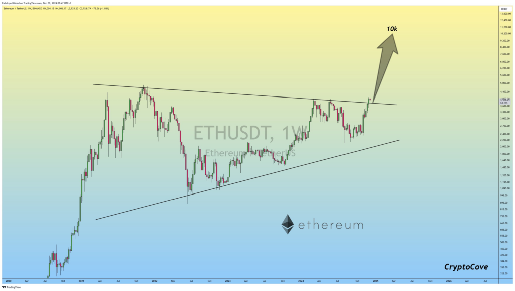 Ethereum (ETH)