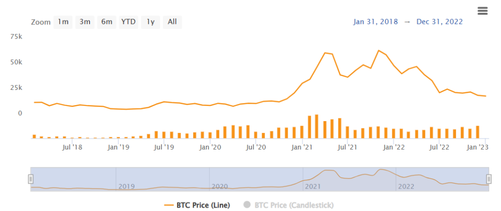 Bitcoin price trend, BTC historical chart, crypto market analysis, BTC performance, Bitcoin volatility, CoinMarketCap BTC.