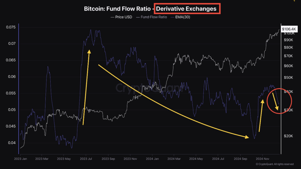 Bitcoin (BTC)