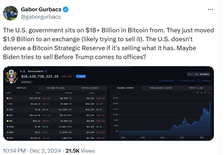 U.S. government Bitcoin, $1.9B BTC transfer, Bitcoin strategic reserve, Silk Road Bitcoin, Biden administration, Gabor Gurbacs






