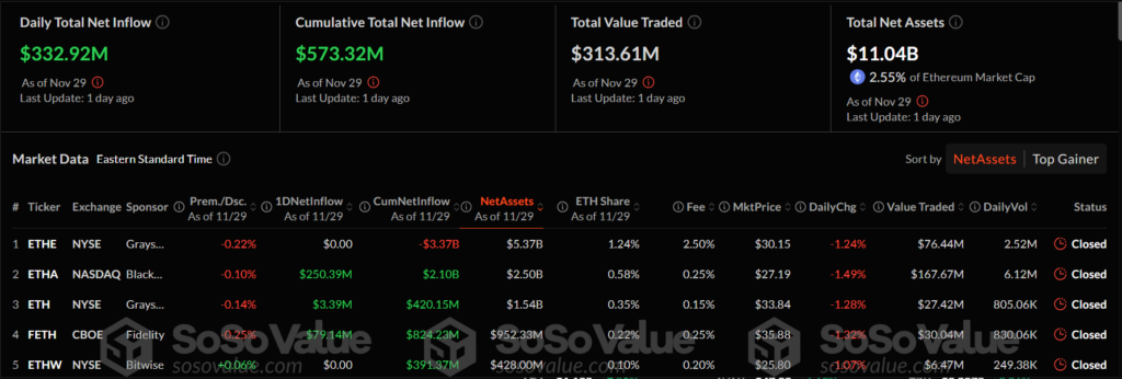 Ethereum ETFs