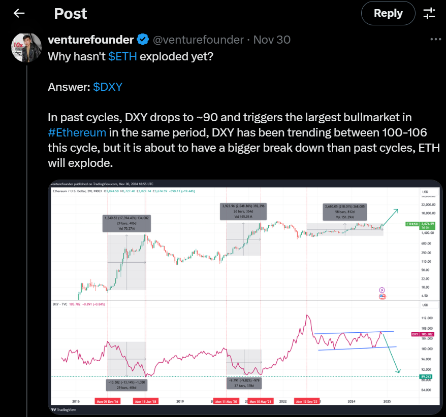 Ethereum (ETH)