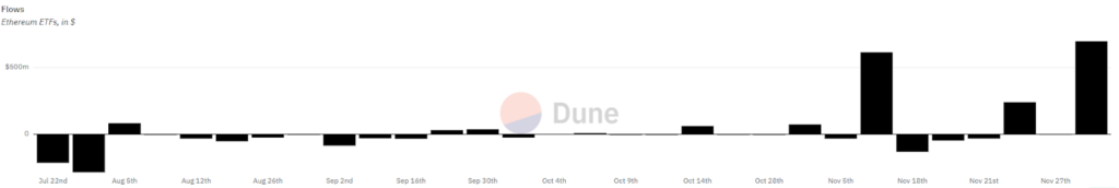 ETH ETF Ethereum Price