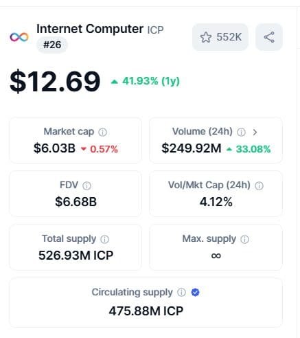 Internet Computer ICP crypto projects Near TRAC