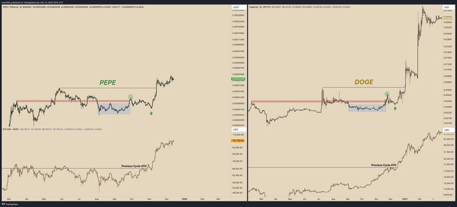 Pepe coin Dogecoin PEPE price prediction