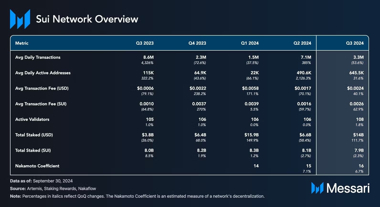 TON SUI DOT USD price prediction