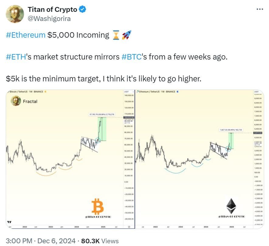 Bitcoin Ethereum BTC ETH price prediction