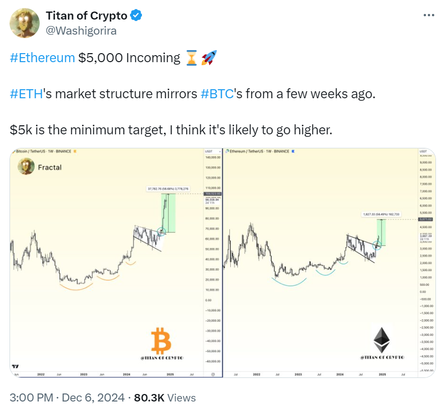 Bitcoin Ethereum BTC ETH price prediction