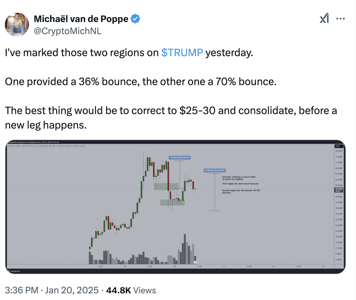 TRUMP targets $25-$30 for consolidation. Source: Michael van de Poppe