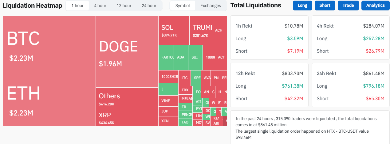  Crypto Liquidation Heatmap. Source: Coinglass