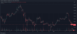 Bitcoin price, BTC chart, crypto trends, Bitcoin market, TradingView, BTC analysis
