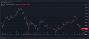 Bitcoin price, BTCUSD, Bitcoin trading, TradingView chart, Bitcoin drop, Bitcoin volatility