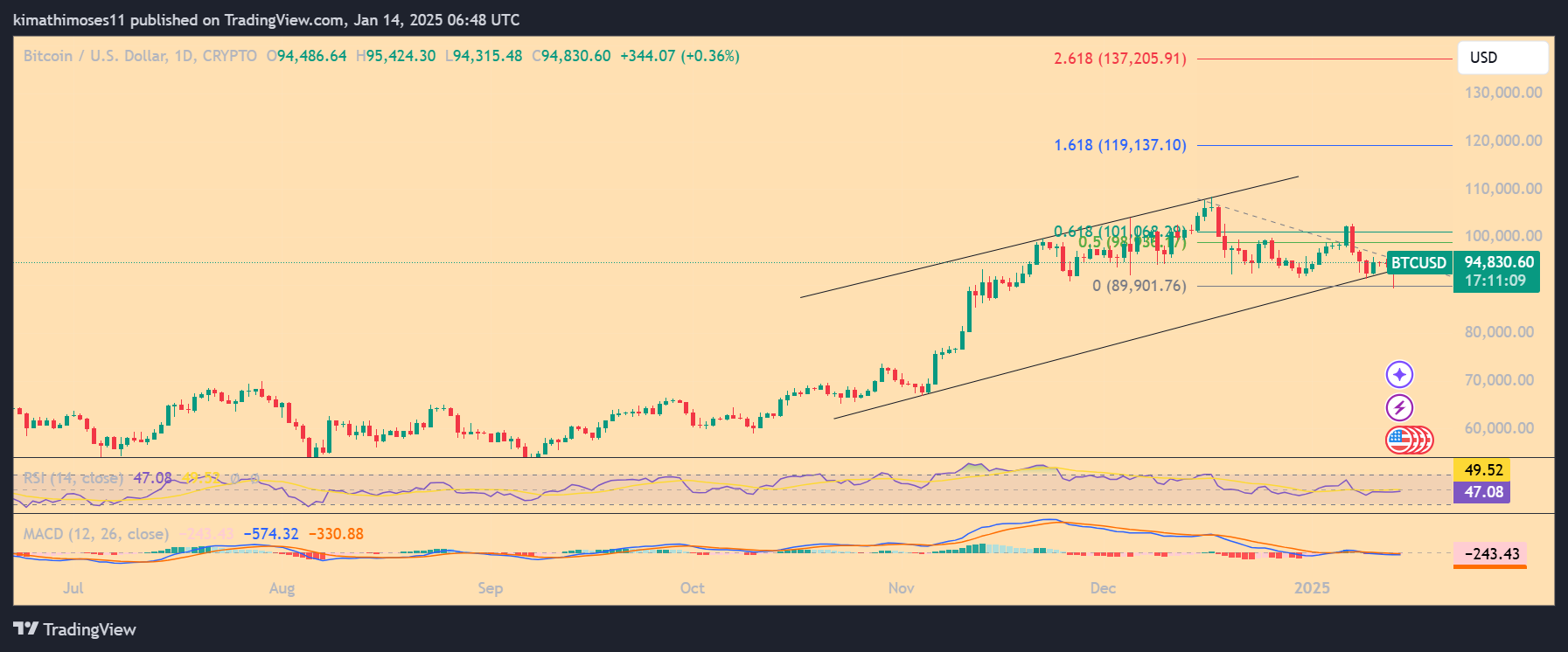 BTC Bitcoin