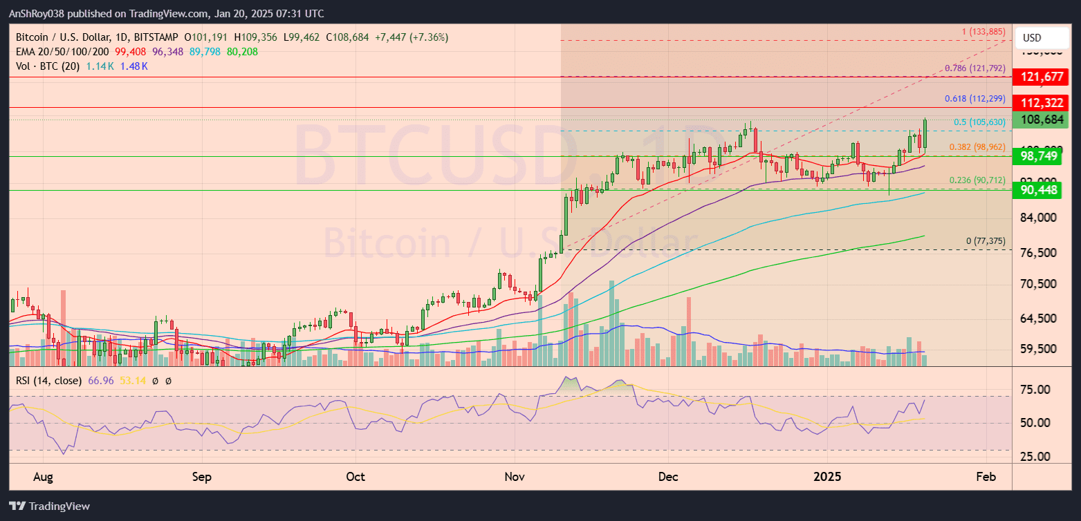 BTC Bitcoin