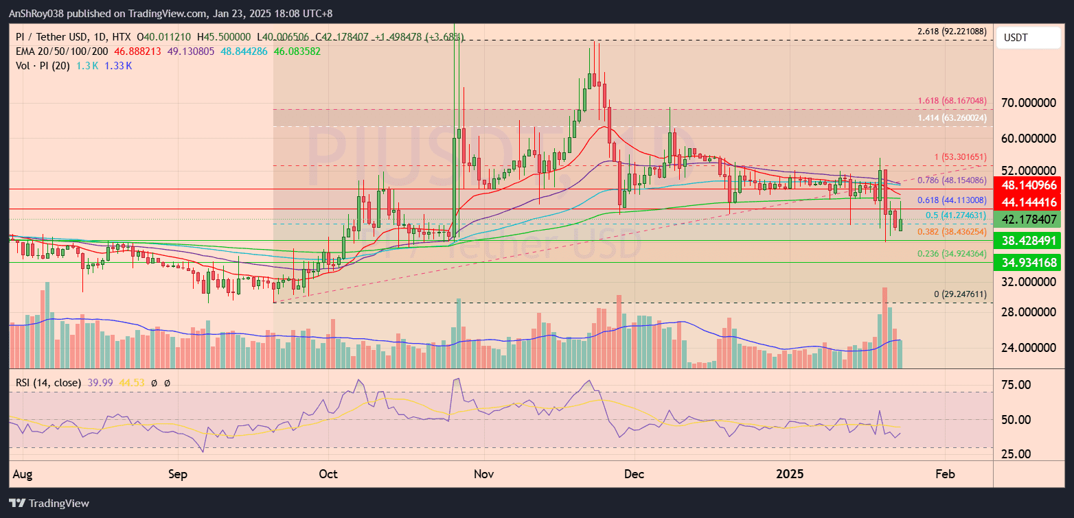 Pi Network mainnet launch PI USD prediction