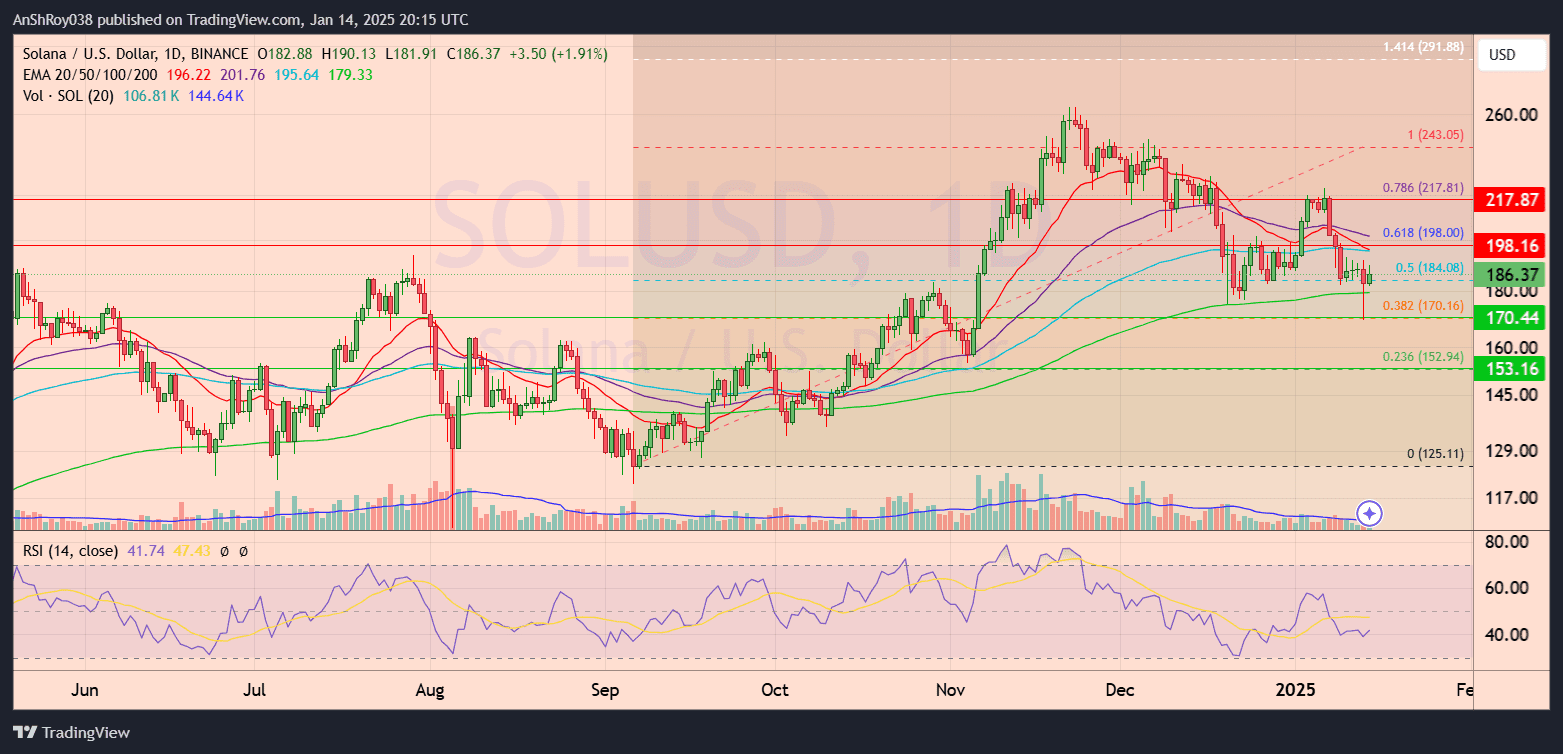 SOL USD price analysis Buzz
