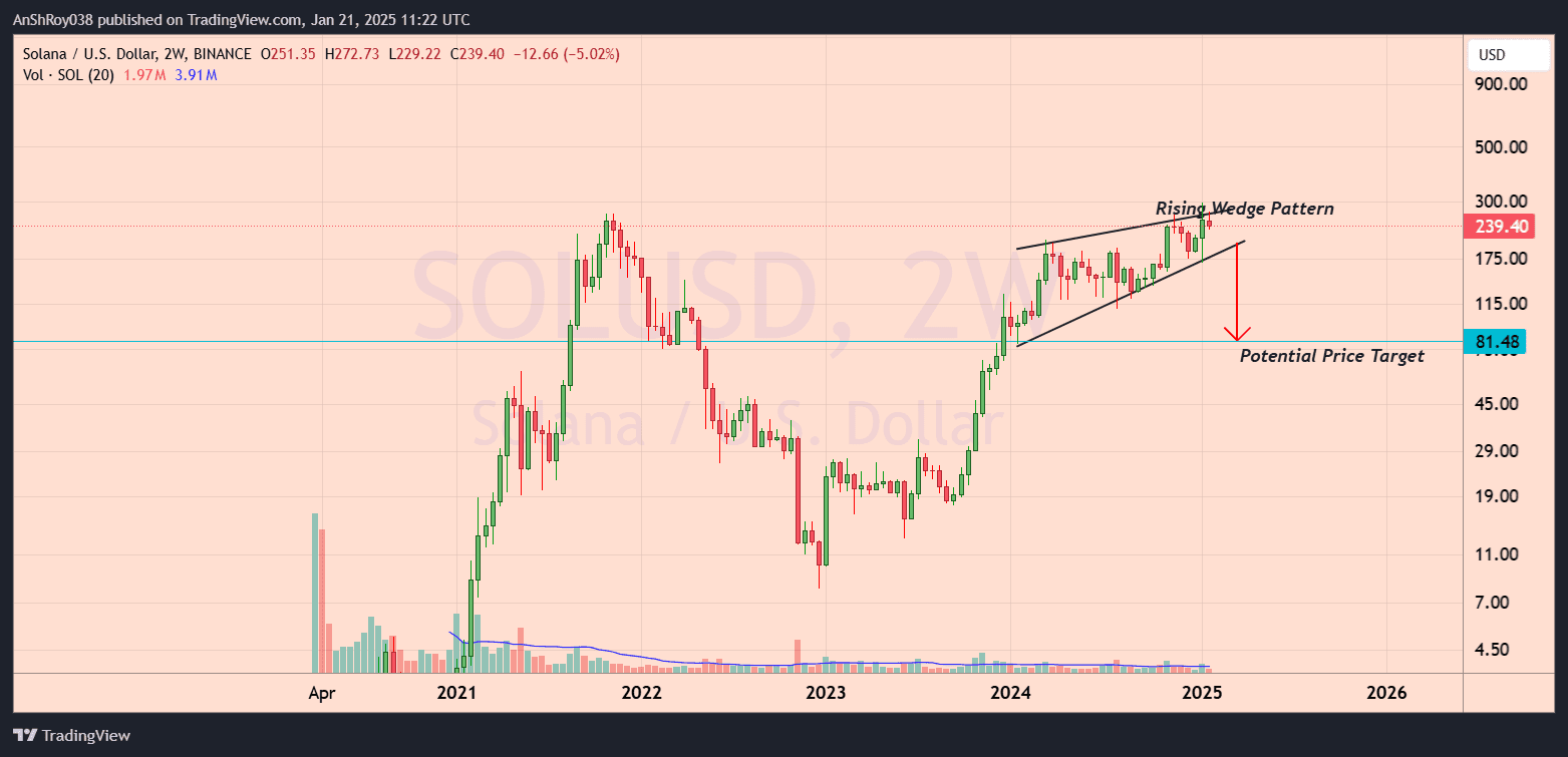 Barron Trump posted hi solana SOL price