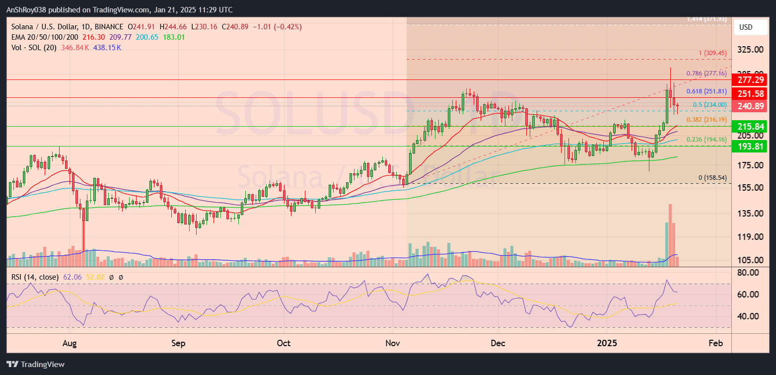 Barron Trump posted hi solana SOL price