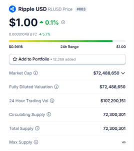 RLUSD stablecoin, Ripple USD price, RLUSD market cap, Ripple trading volume, stablecoin supply, Ripple ecosystem