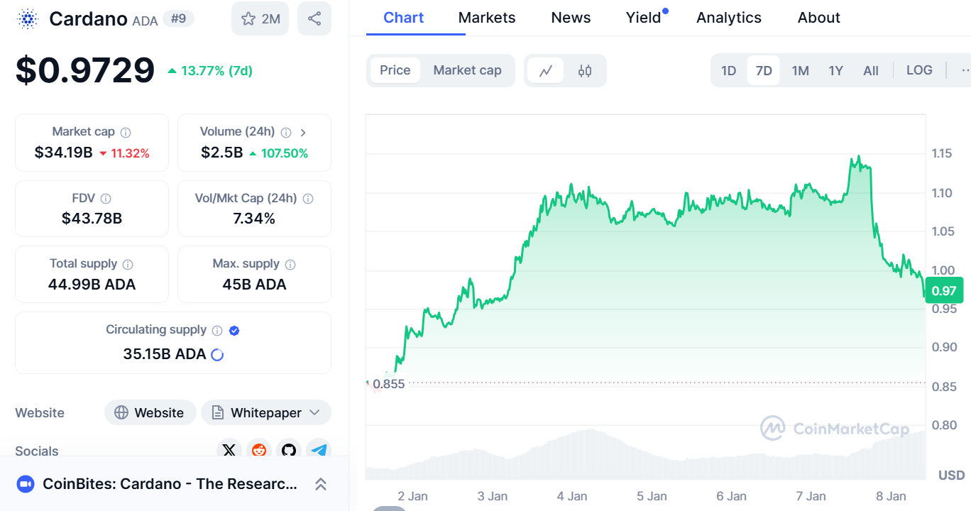 Cardano