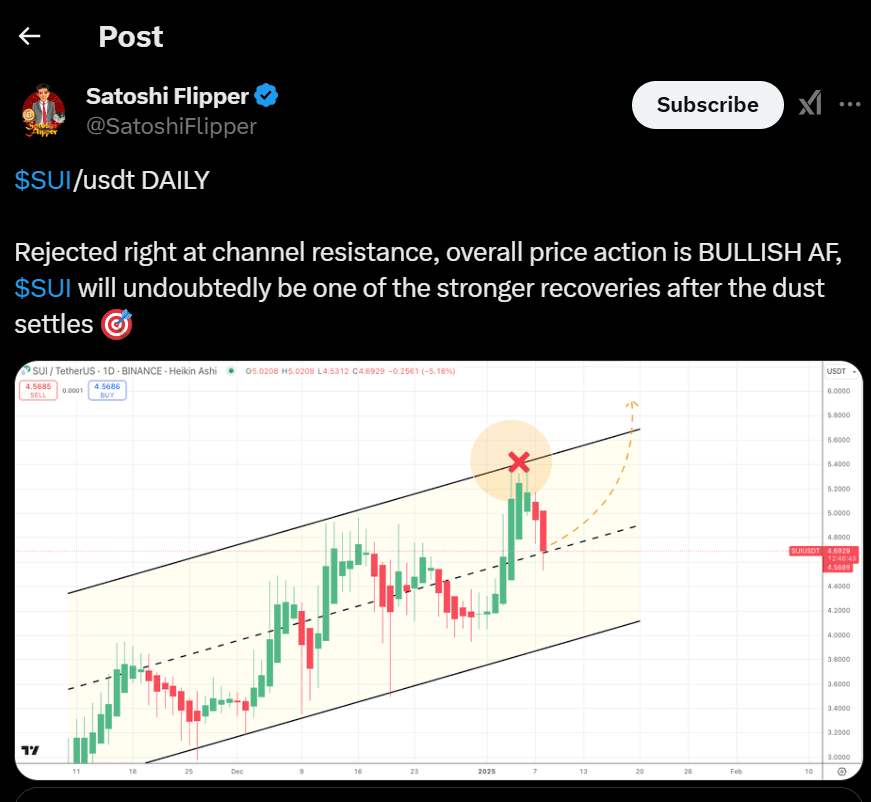 Rejected at resistance, SUI's recovery incoming. Source: X