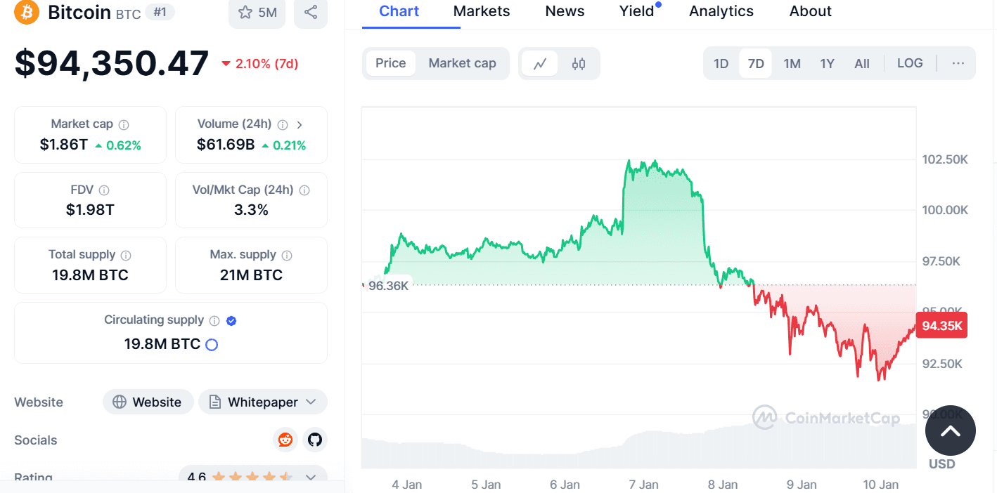 BTC Bitcoin