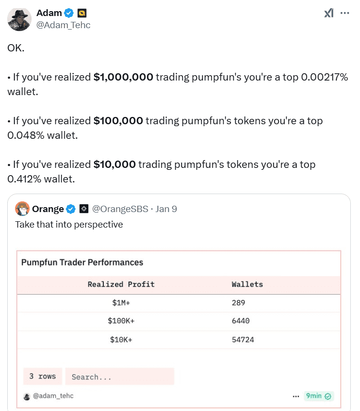 Pump.fun Trader Profits Overview Source Adam_Tehc