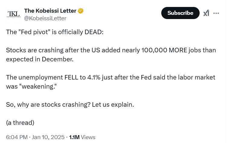 Fed Pivot Announcement Source Kobeissi Letter
