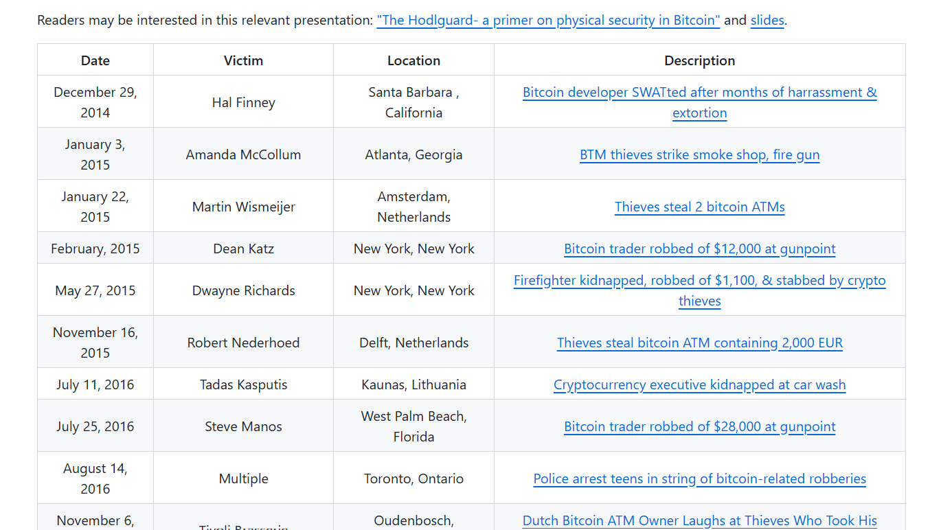 Bitcoin Crime Incidents - Hodlguard Source