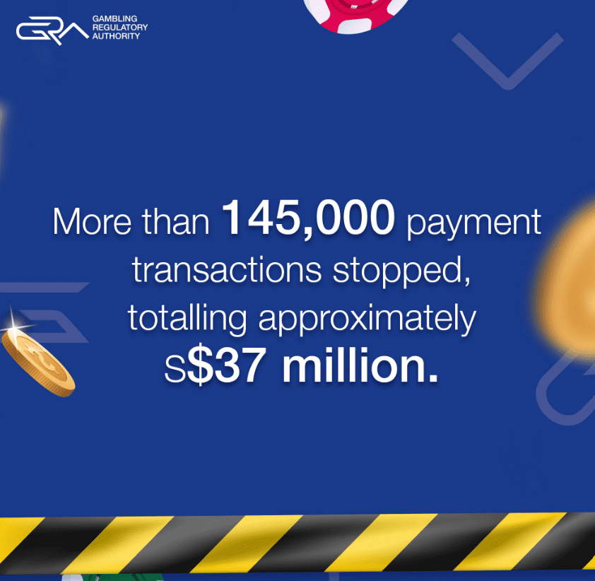 Blocked Gambling Transactions Data. Source: Gambling Regulatory Authority