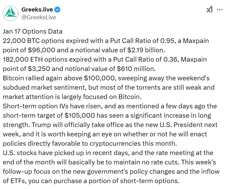  Jan 17 Options Data Overview. Source: Greeks.live