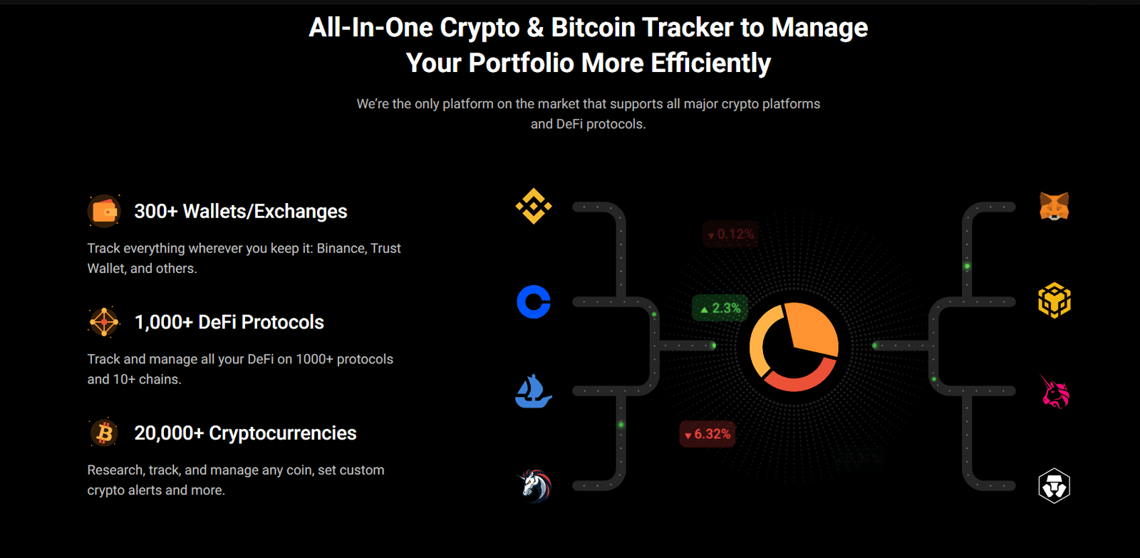 Crypto Tracking Overview. Source: CoinStats