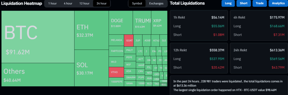 Crypto Liquidations Overview. Source: Coinglass