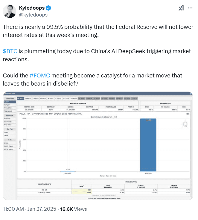 Federal Reserve Rate Projections. Source: Kyledoops