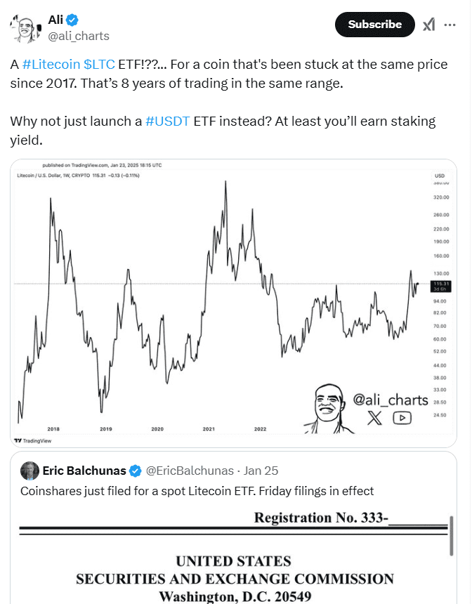Litecoin ETF Criticism and Filing Highlights. Source: Ali Charts