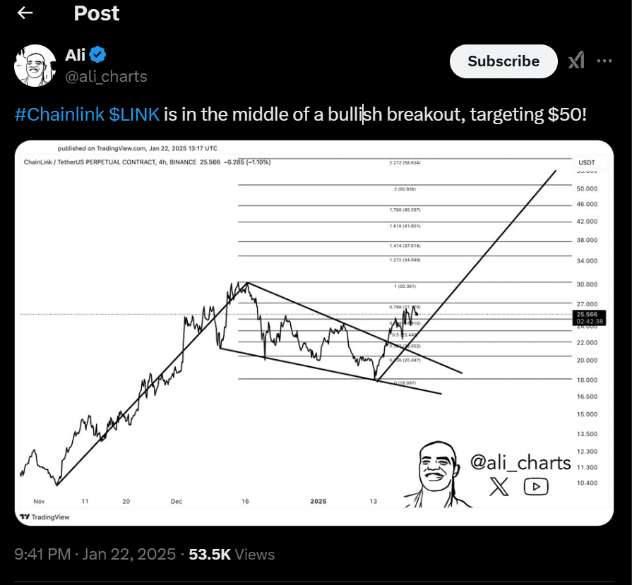 Chainlink ($LINK) eyes $50 amid bullish breakout. Source: Ali Martinez/X