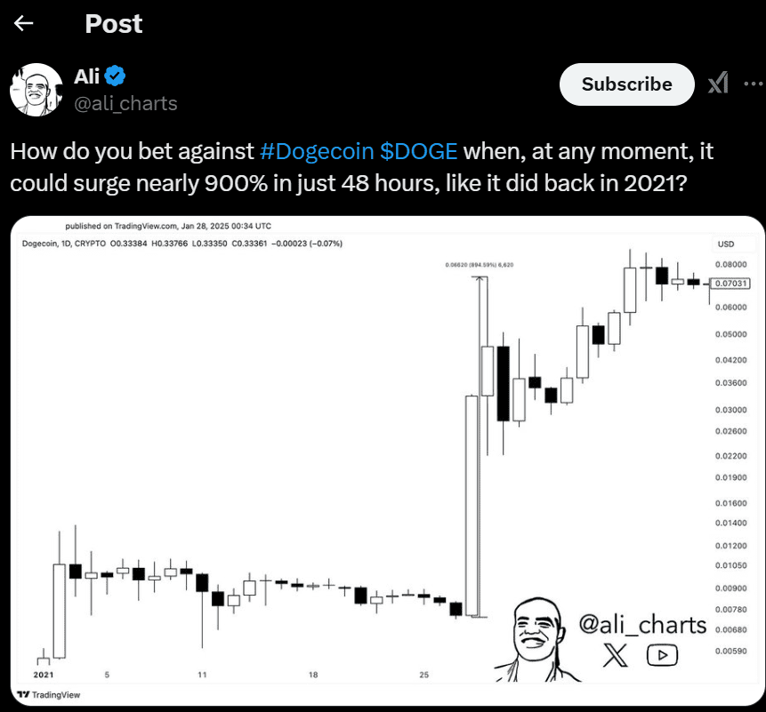 Could Dogecoin repeat its 900% surge in 48 hours?. Source: Ali Martnez