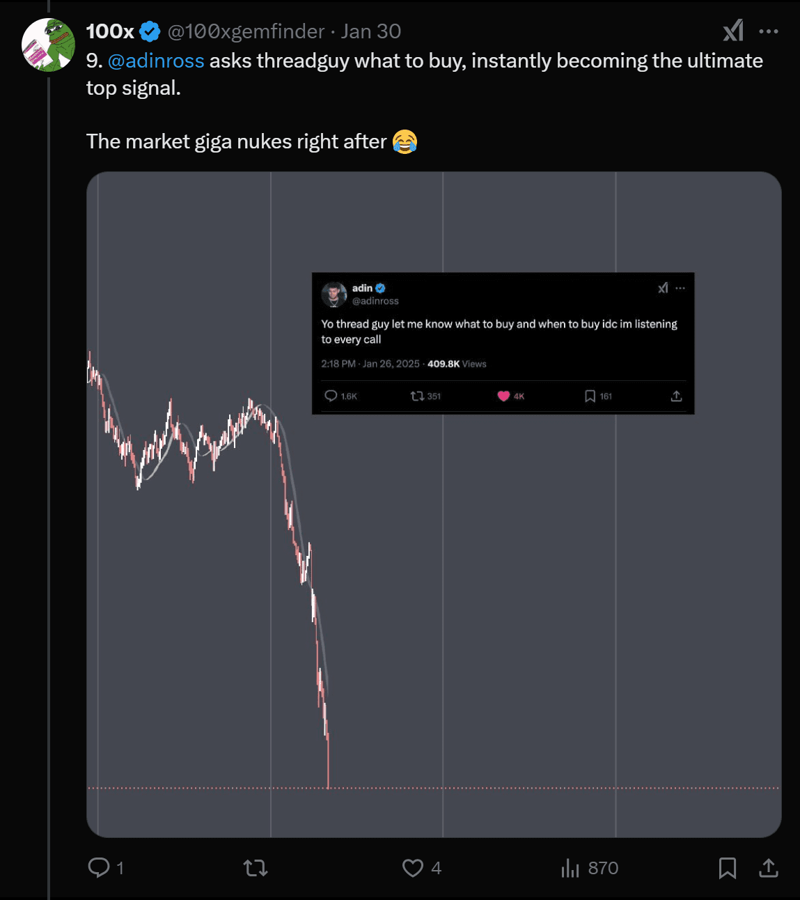 crypto Jan 2025 Bitcoin market signal